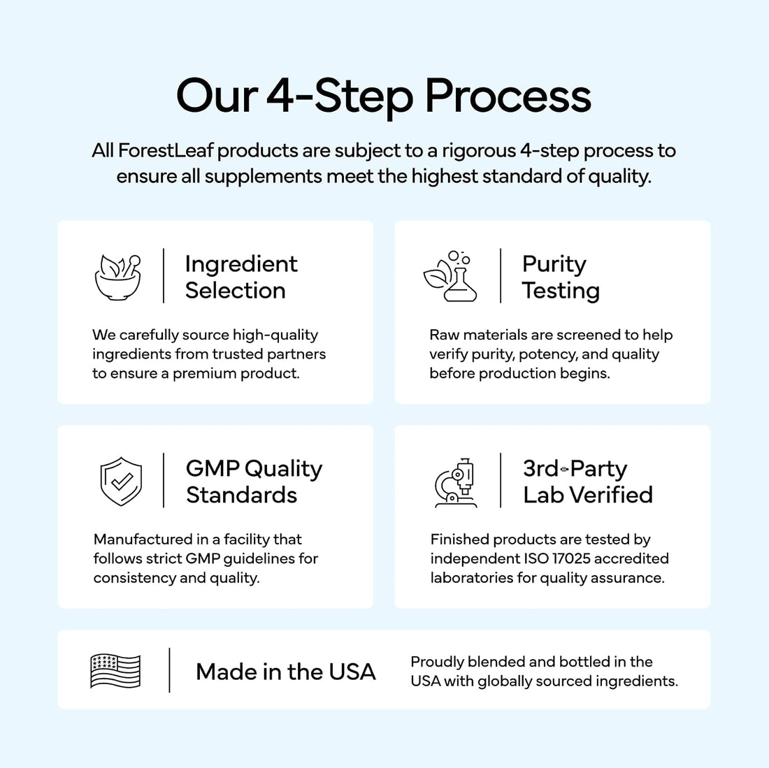 ForestLeaf 4-step quality process