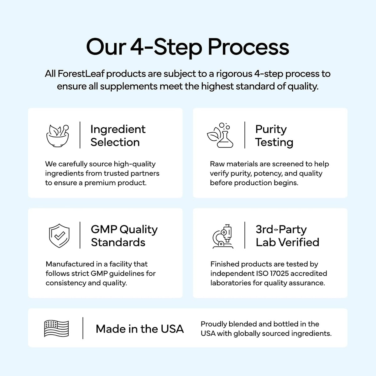 ForestLeaf 4-step quality process