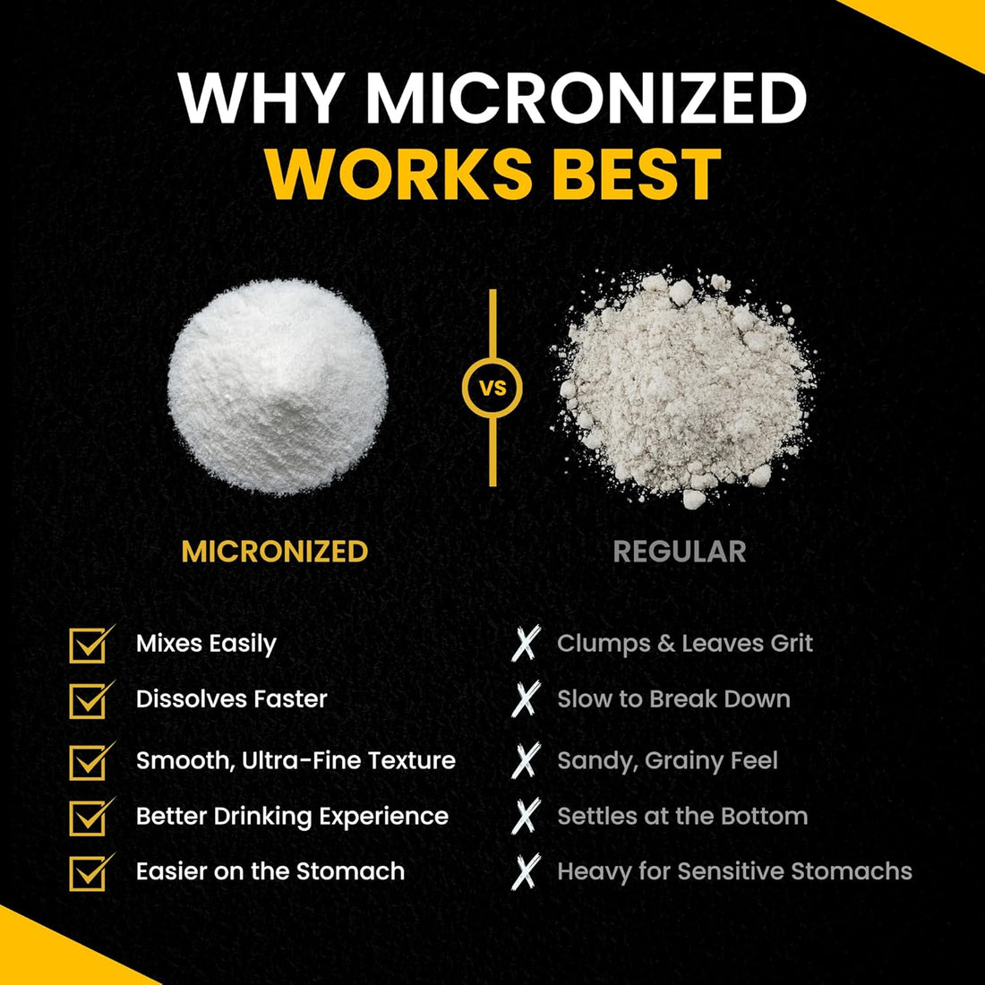 Micronized Creatine Monohydrate Powder